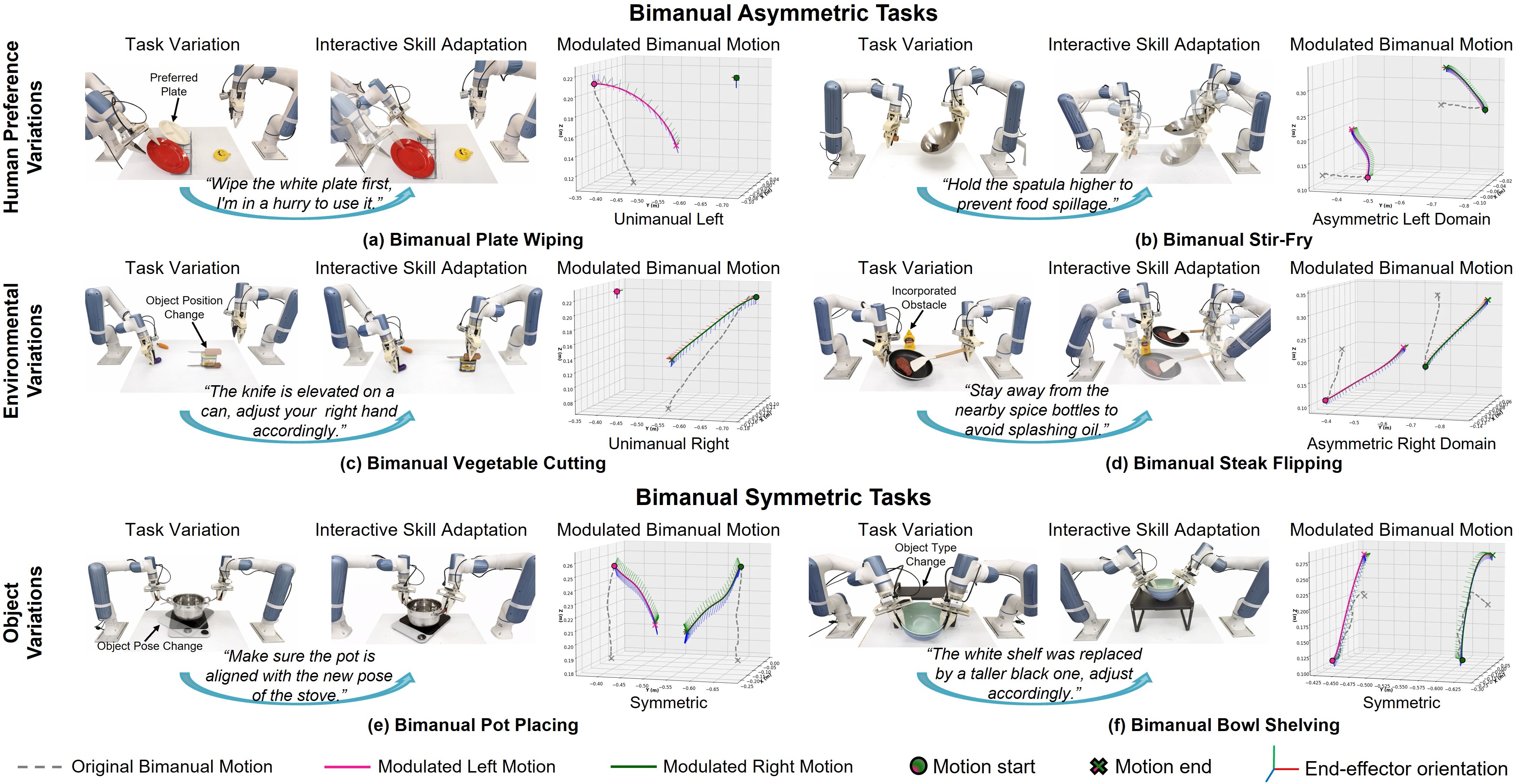 BiSAIL Qualitative Results
