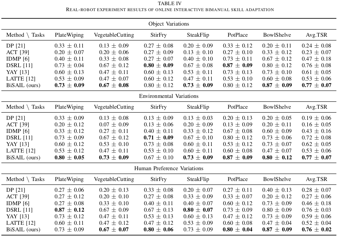 BiSAIL Quantitative Results